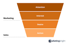 offline communicatiemiddelen