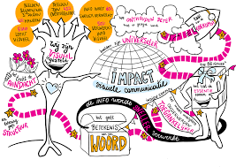 visuele communicatie