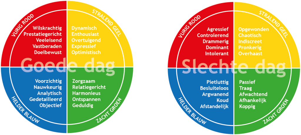wat is goede communicatie