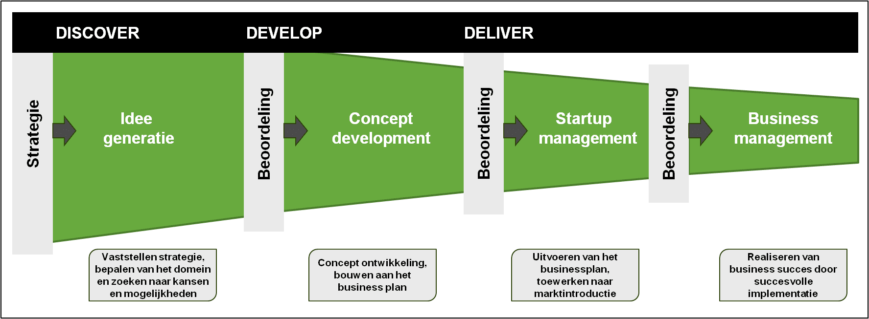 innovatieve ideeën bedrijf
