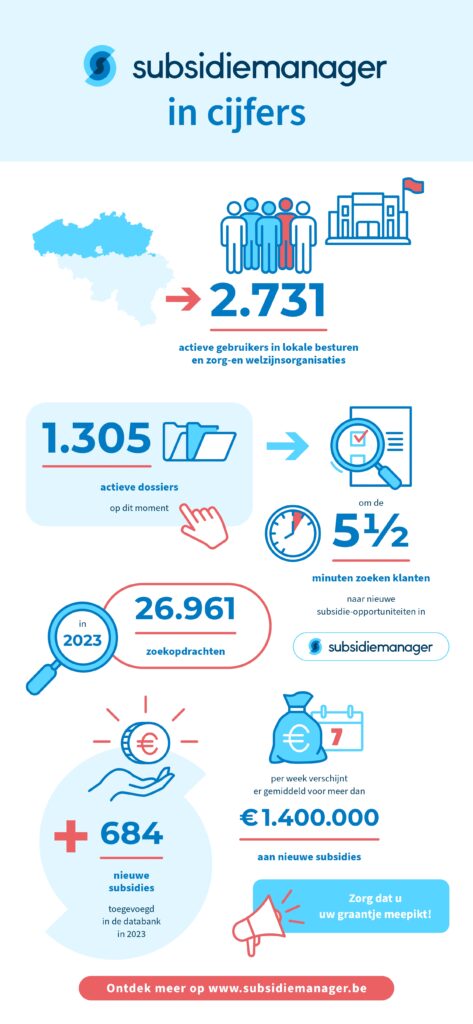 subsidie innovatieve projecten
