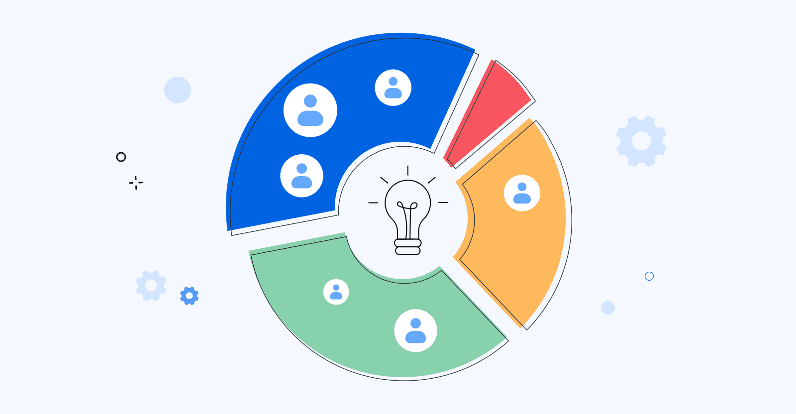 basis communicatie vaardigheden