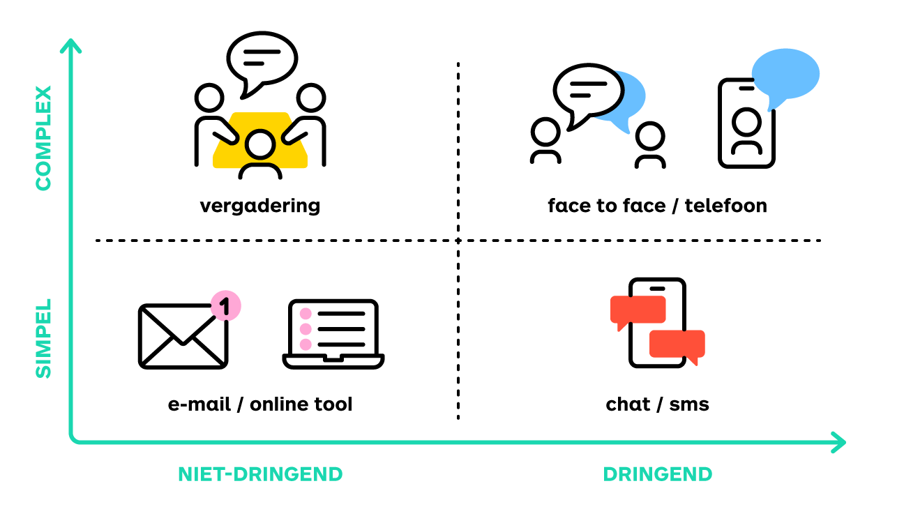 interne communicatie cursus
