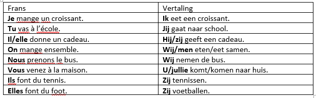 wat is een persoonlijk voornaamwoord