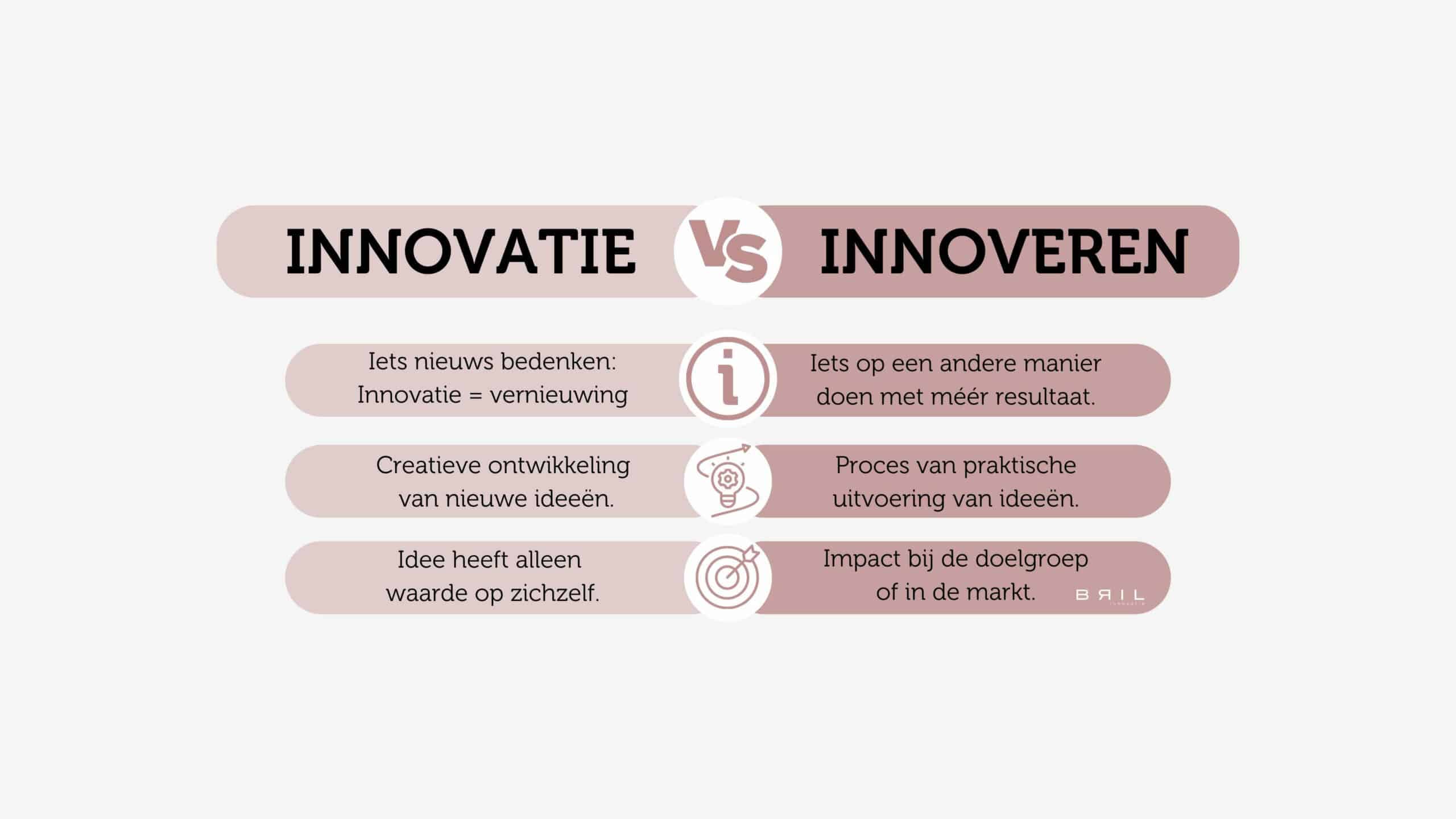 wat is innovatie