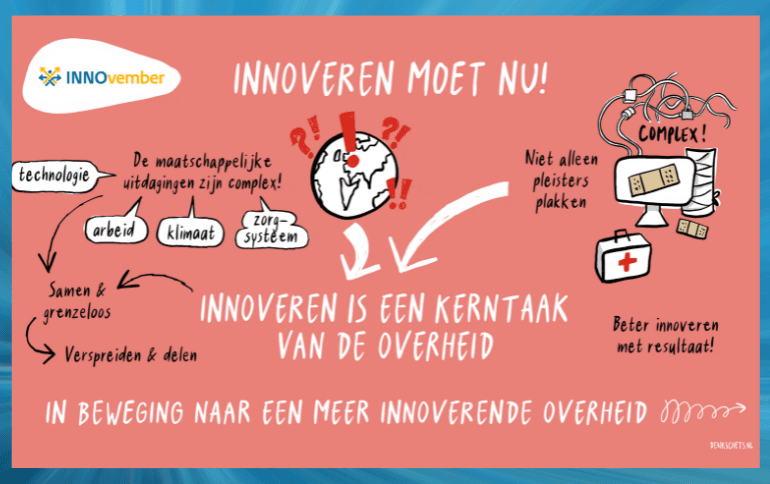 innoveren