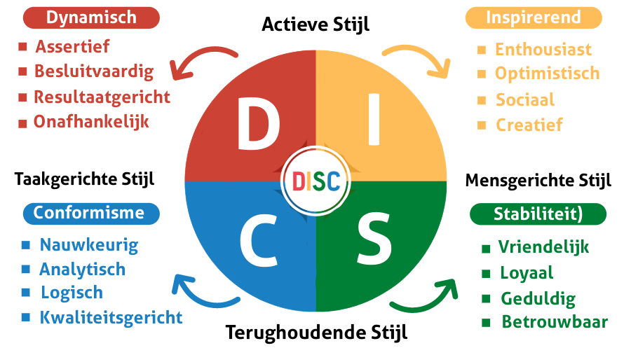 validiteit en betrouwbaarheid